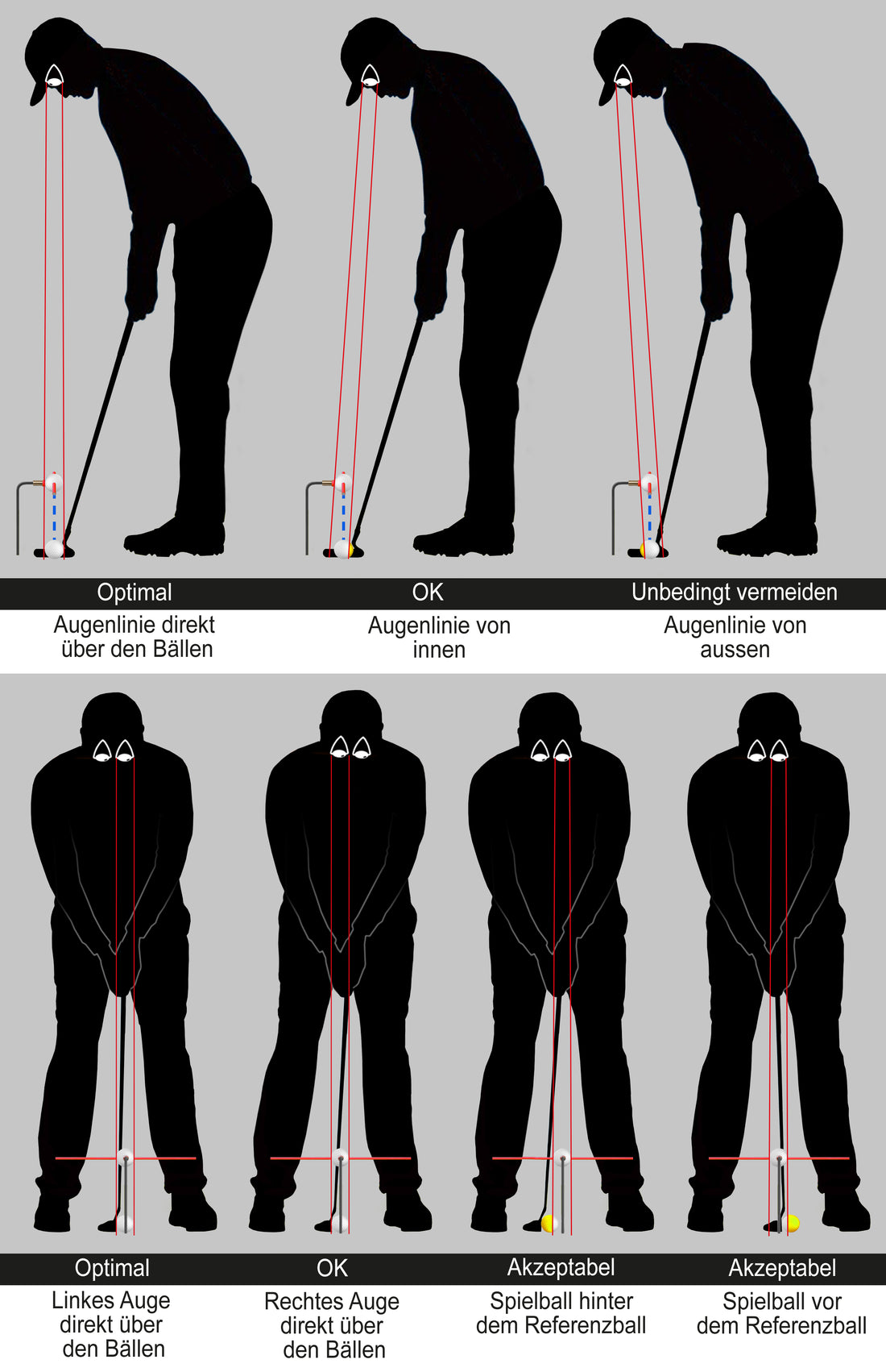 „Muß ich meinen Spielball immer direkt unter den Referenzball legen?“