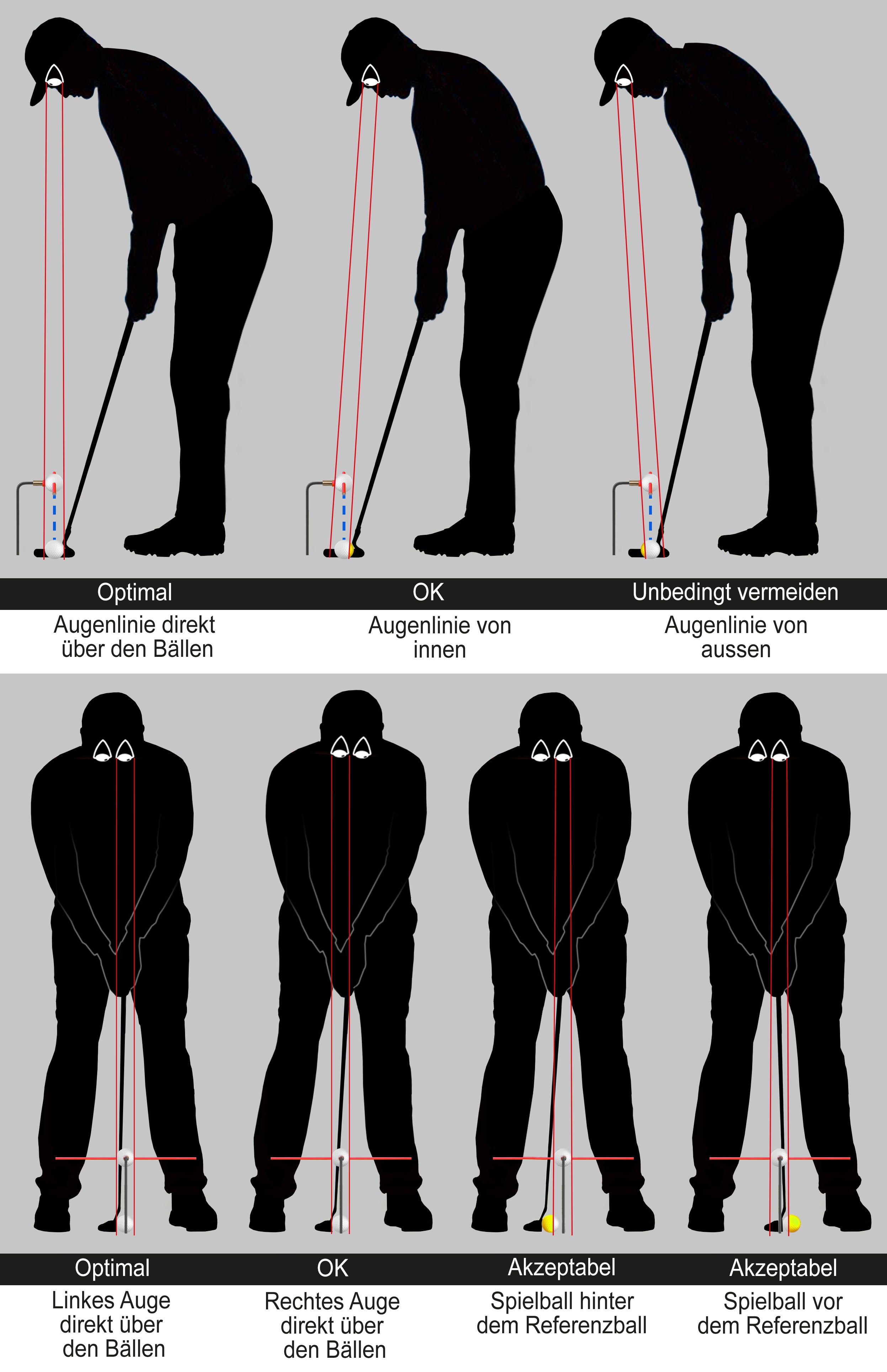 „Muß ich meinen Spielball immer direkt unter den Referenzball legen?“